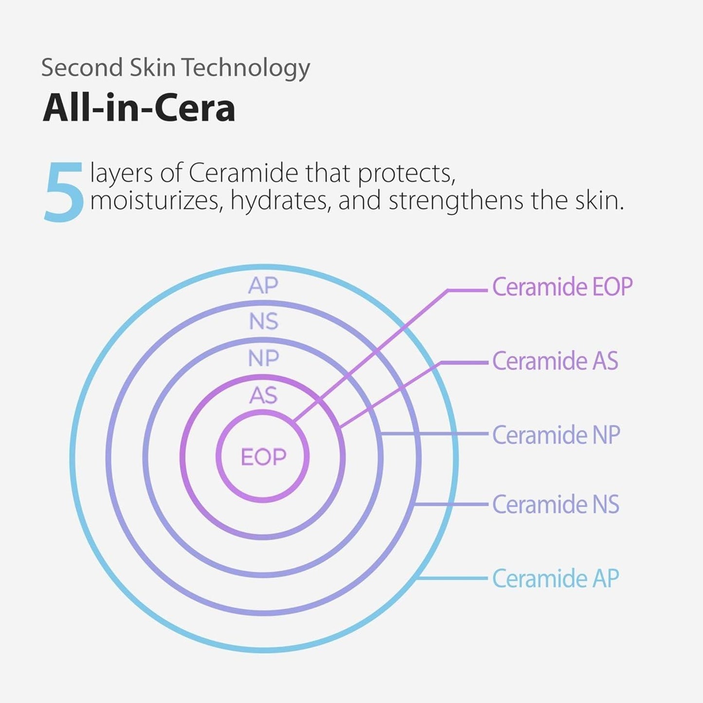[Blithe] Aurora Second Skin Primer & Setting Mist 82ml
